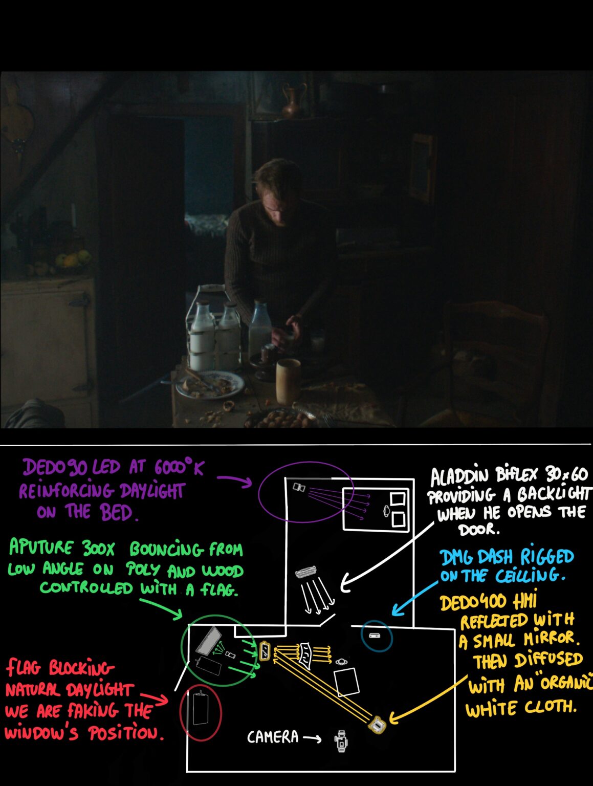 Image du projet BREAKDOWNS par Come Nolo, gaffer et chef-electricien.