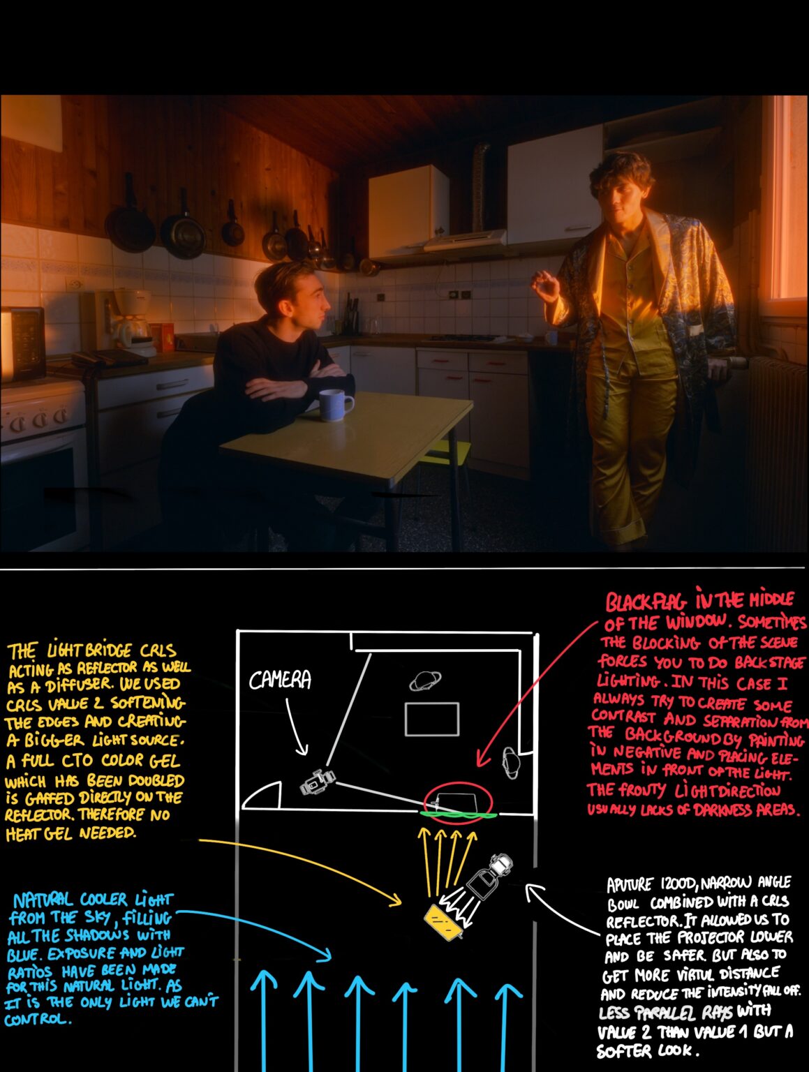 Image du projet BREAKDOWNS par Come Nolo, gaffer et chef-electricien.