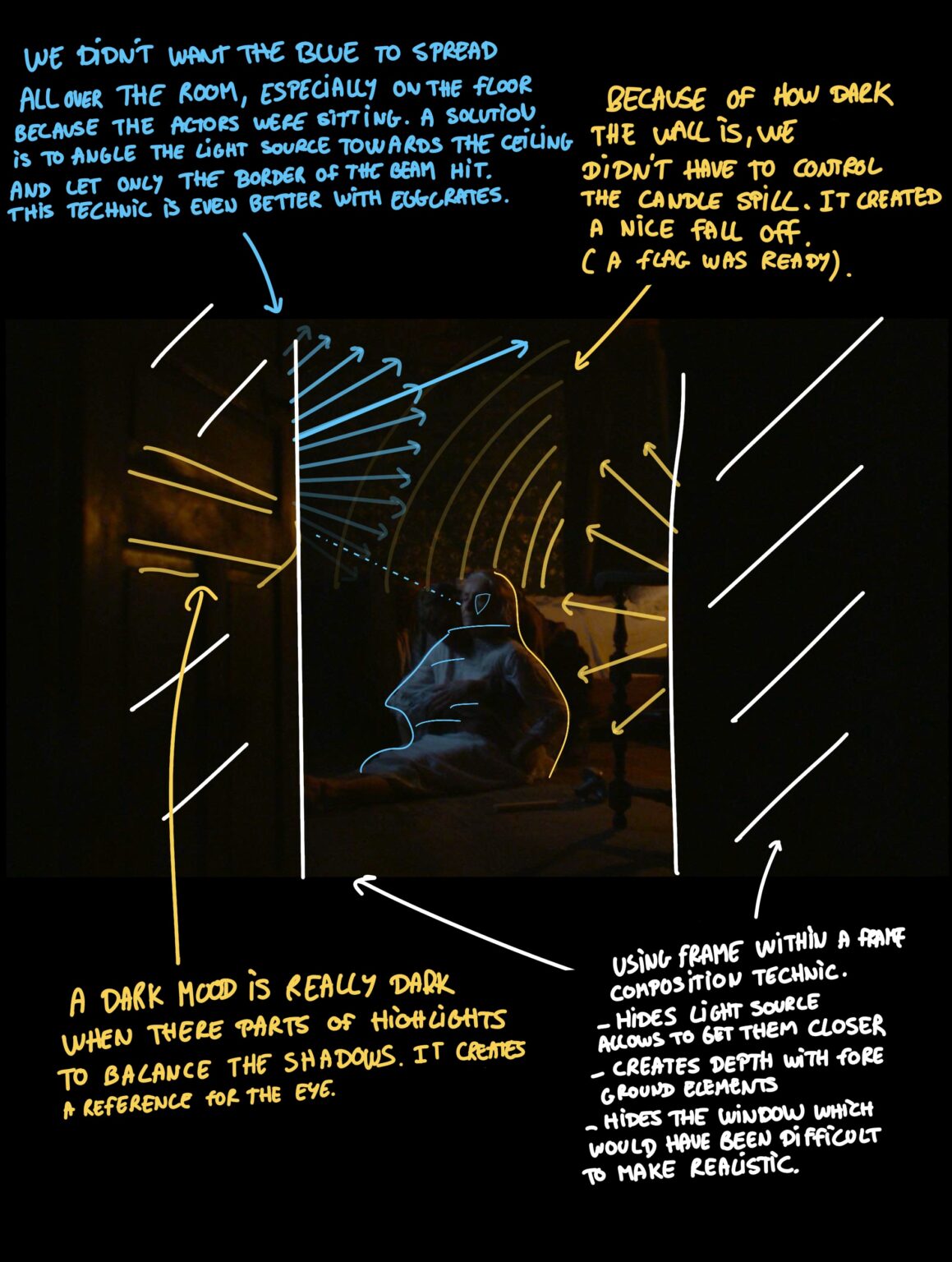 Image du projet Breakdown mauvais sort chambre par Come Nolo, gaffer et chef-electricien.