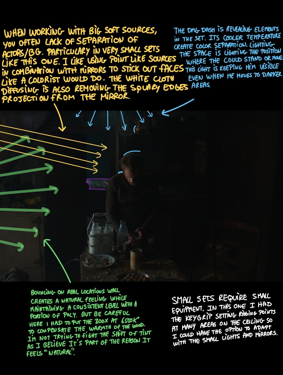 Image du projet Breakdown mauvais sort salon par Come Nolo, gaffer et chef-electricien.