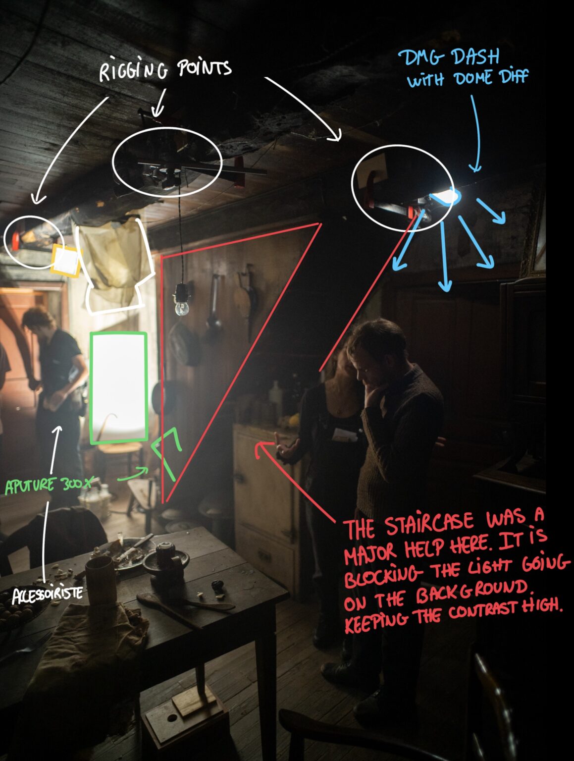 Image du projet Breakdown mauvais sort salon par Come Nolo, gaffer et chef-electricien.