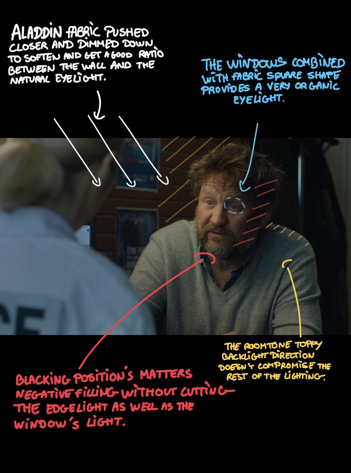 Image du projet Breakdown police ratp par Come Nolo, gaffer et chef-electricien.