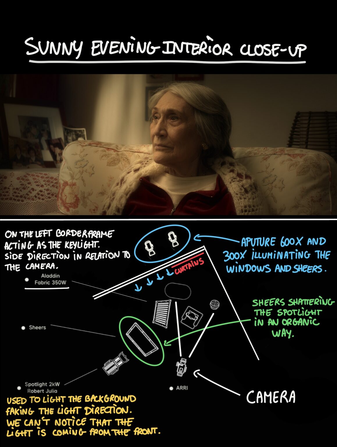 Image du projet Breakdown Grandma sitting par Come Nolo, gaffer et chef-electricien.