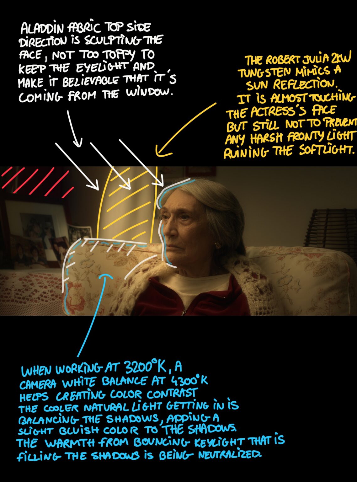 Image du projet Breakdown Grandma sitting par Come Nolo, gaffer et chef-electricien.