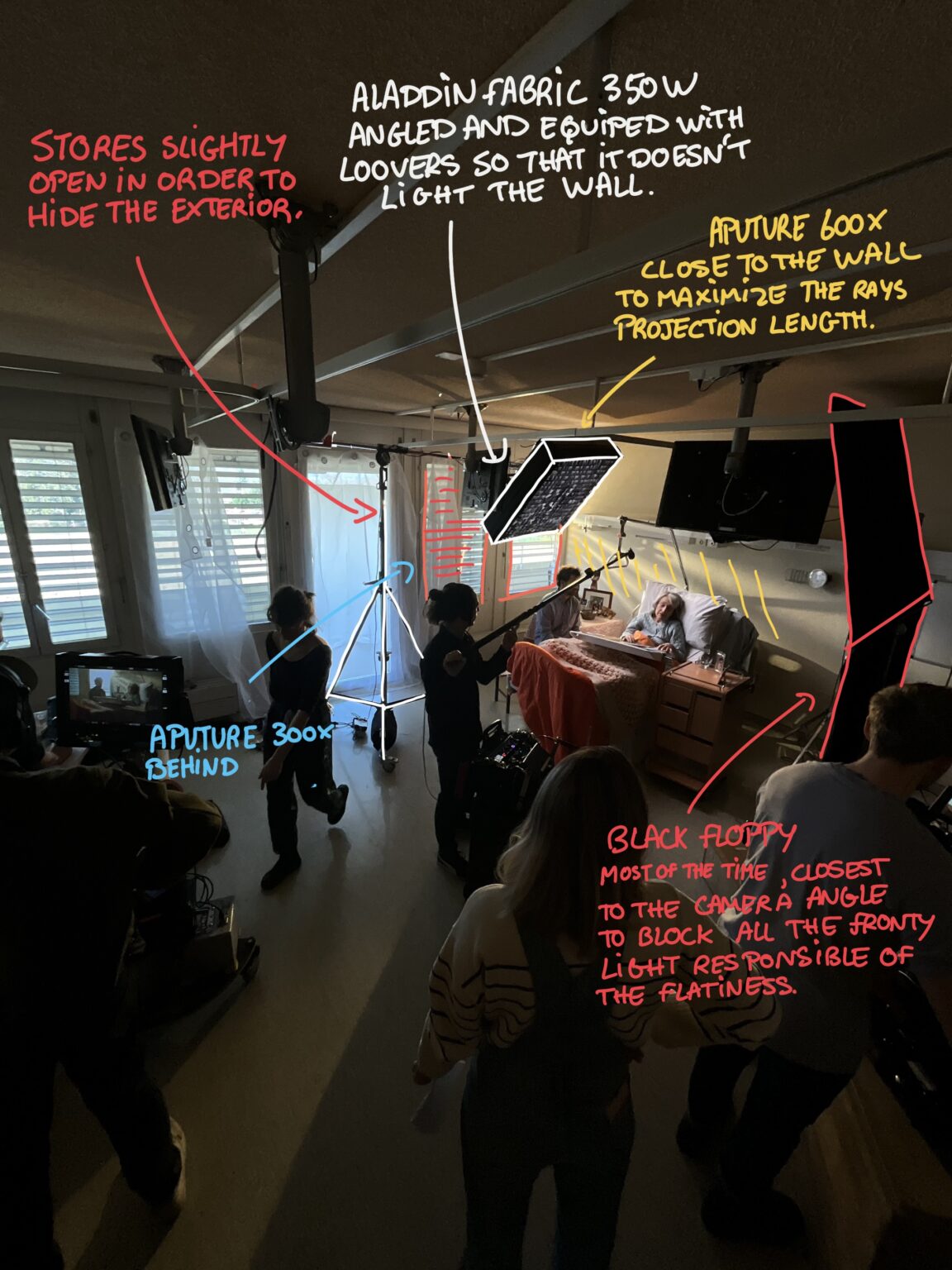Image du projet Breakdown Grandma laying par Come Nolo, gaffer et chef-electricien.