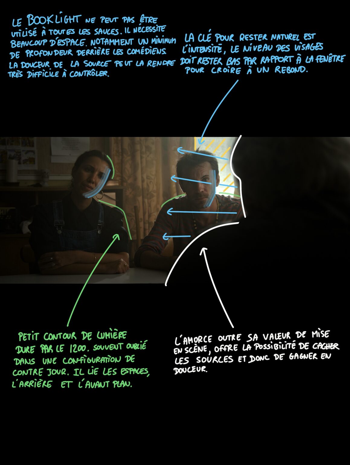 Image du projet Breakdown curé 3&Prime;a par Come Nolo, gaffer et chef-electricien.