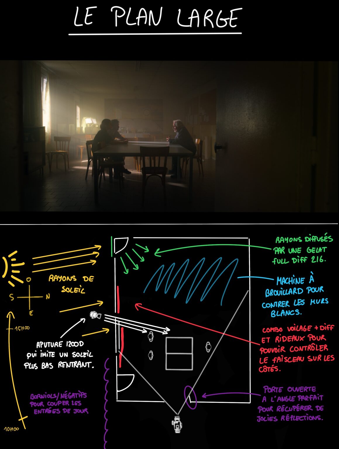 Image du projet BREAKDOWNS par Come Nolo, gaffer et chef-electricien.