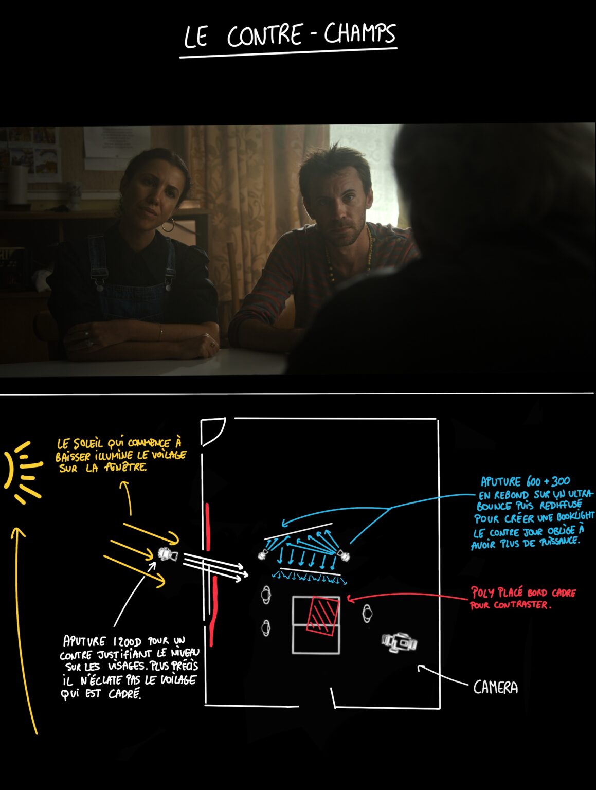 Image du projet Breakdown curé 3&Prime;a par Come Nolo, gaffer et chef-electricien.