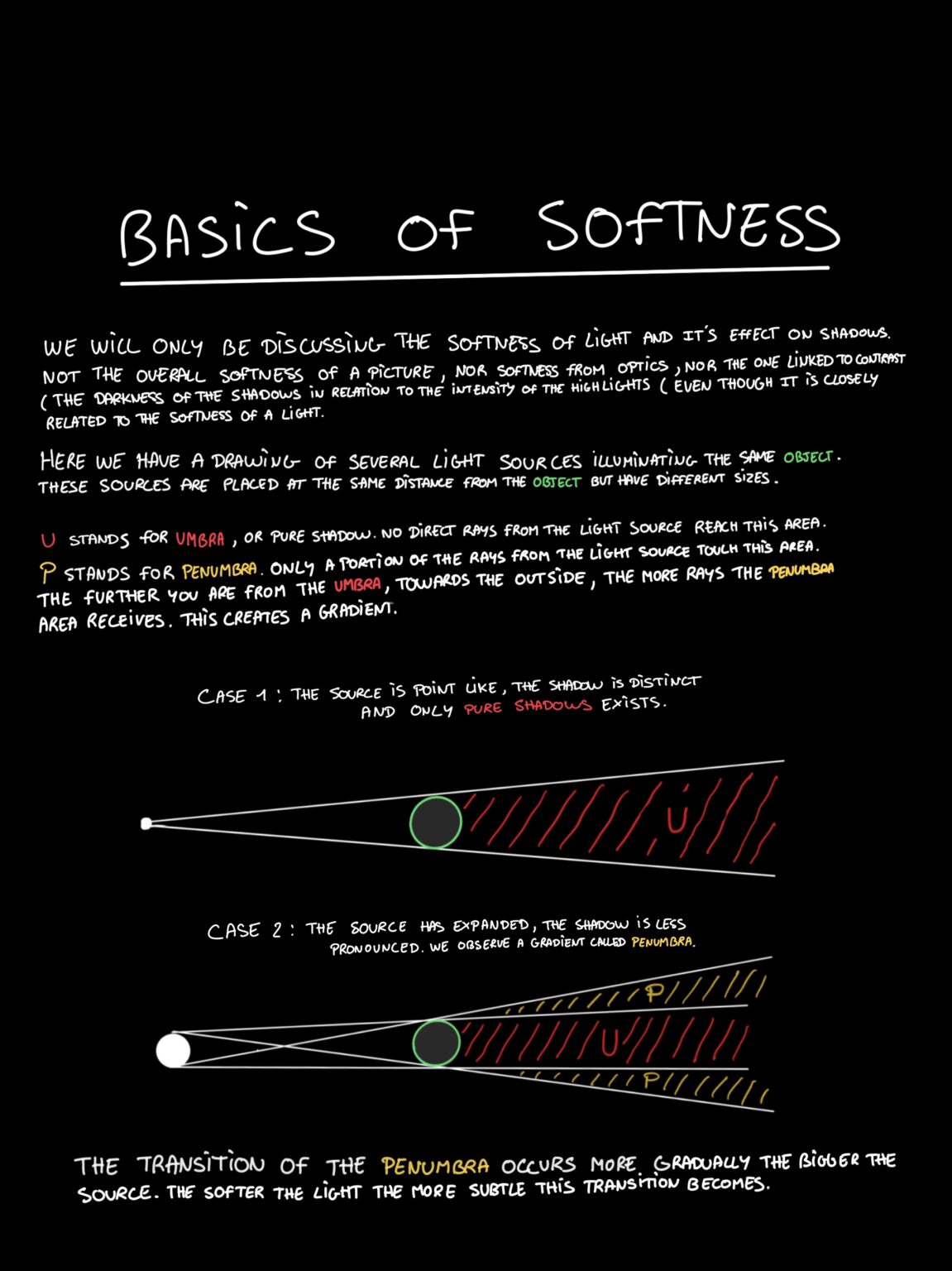 Basics of softness